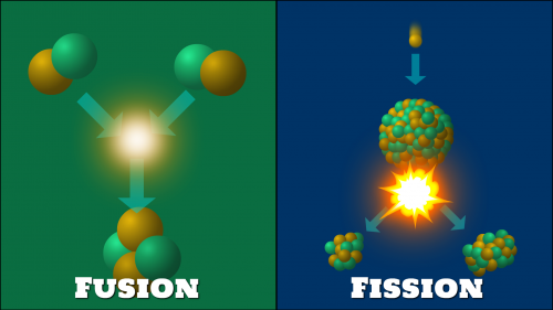 Nuclear-Fusion-And-Fission(3)